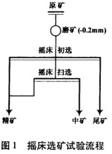 摇床选矿试验流程