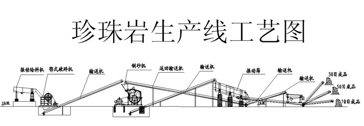 珍珠岩生产线流程工艺图