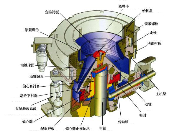 450tph圆锥式破石机结构示意图