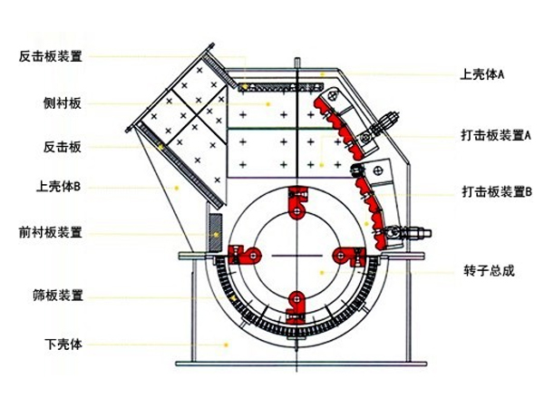锤式破碎机结构组成