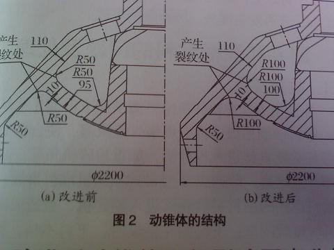 动锥体的结构