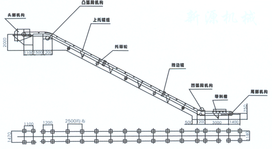 输送机结构简图