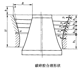 破碎腔合理形状