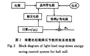 球磨机轻载降压节能控制系统框图