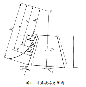 计算破碎力简图