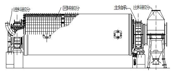 球磨机的构造