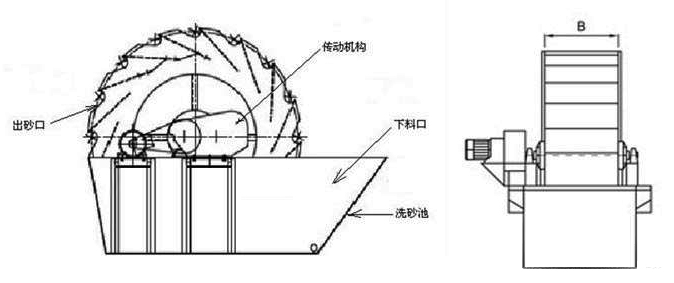 洗砂机结构简图