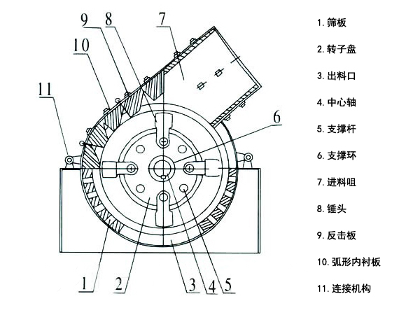 1500tph破石机结构图