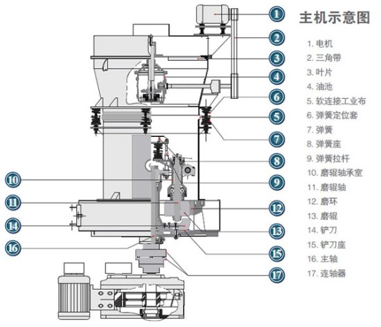 高压微粉磨结构示意图