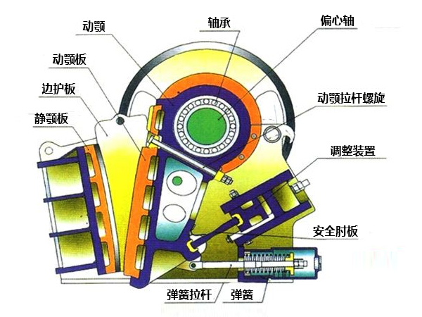 1300tph颚式破石机_粉石子结构特点