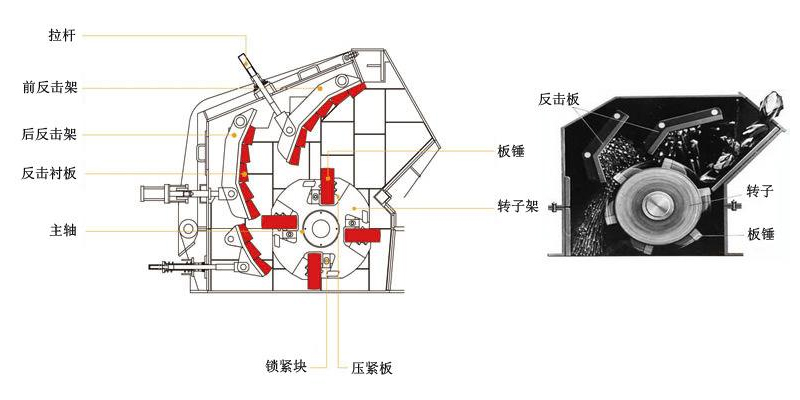 反击破碎石机结构示意图